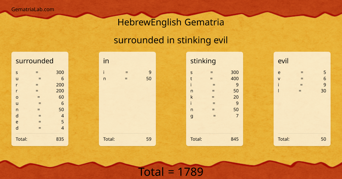 surrounded in stinking evil in hebrewEnglish Gematria